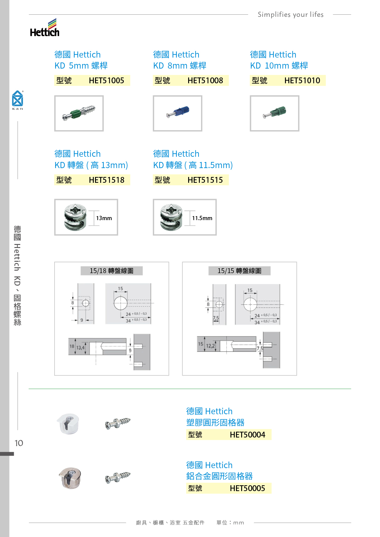 P5-11 德國Hettich 多功能五金