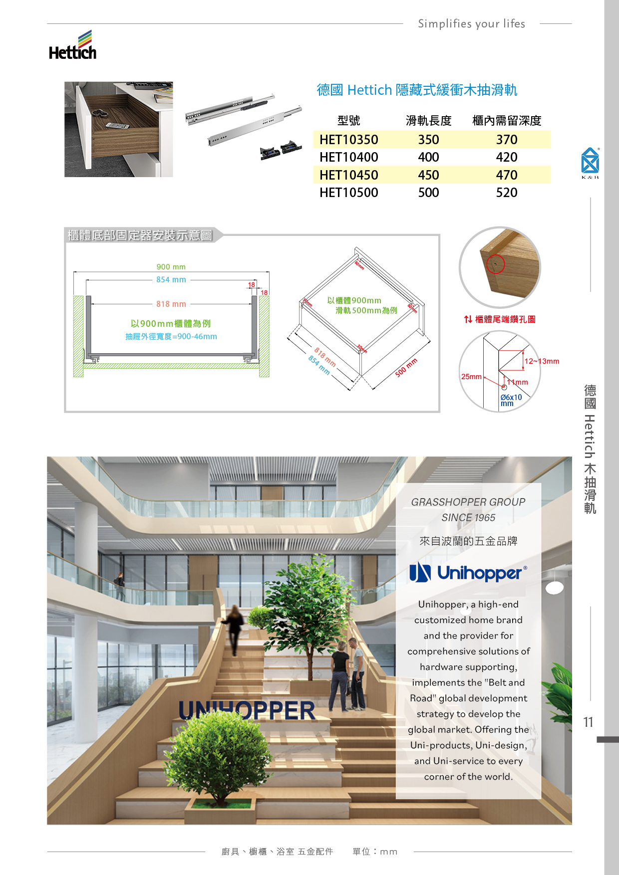 P5-11 德國Hettich 多功能五金