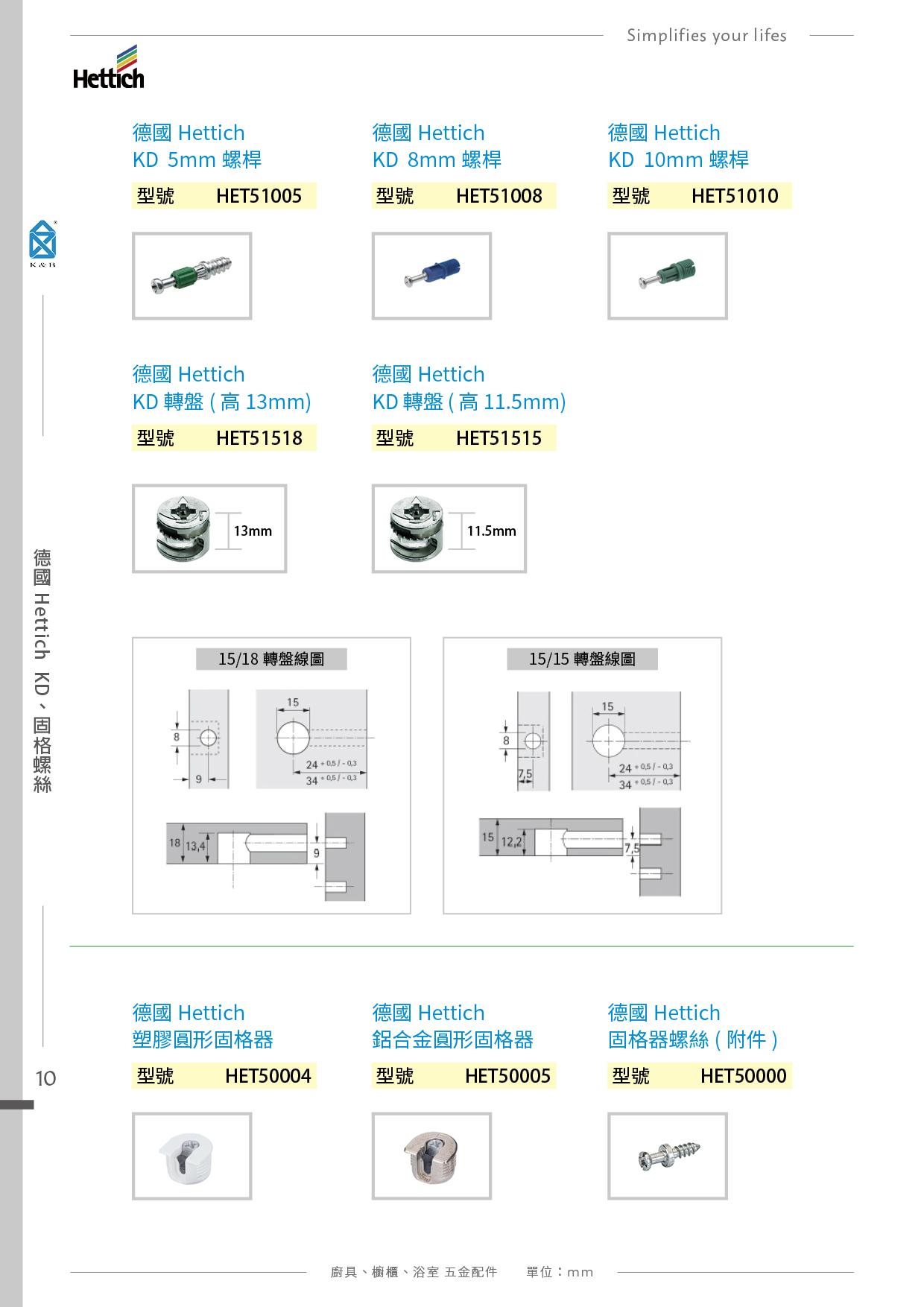 P.5~11 德國 Hettich 海蒂詩 多功能五金