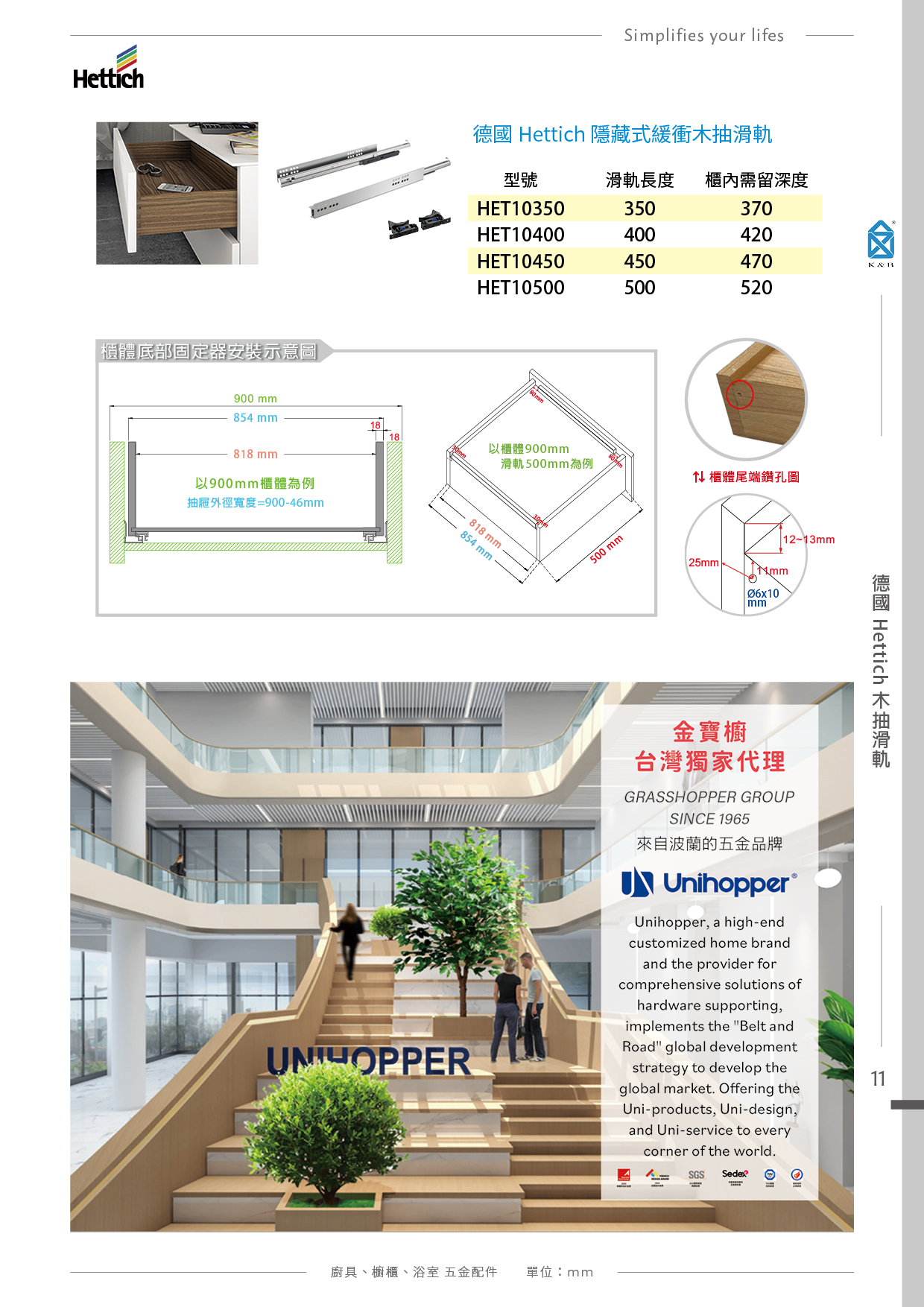 P.5~11 德國 Hettich 海蒂詩 多功能五金