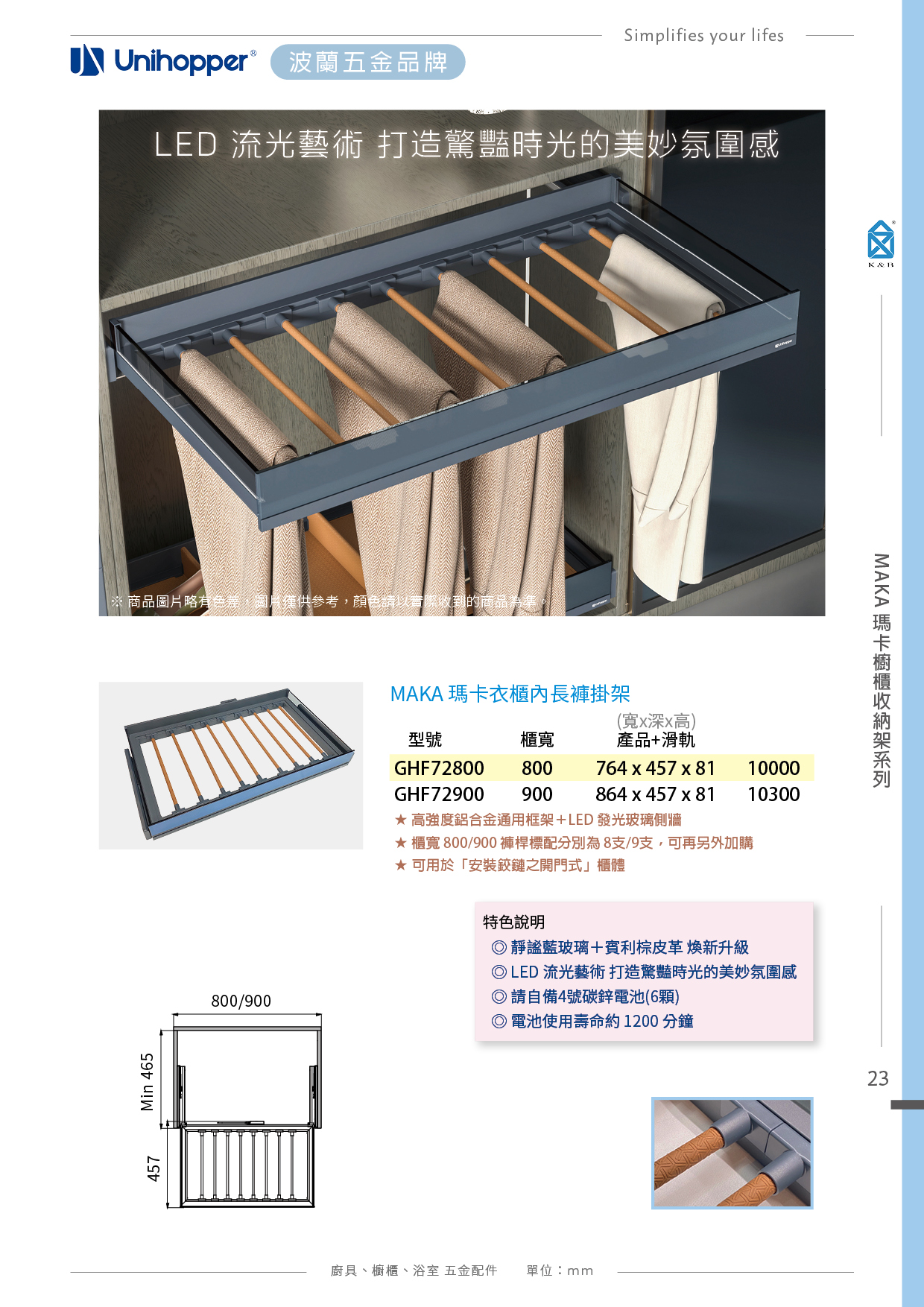 P.12~48 波蘭 Unihopper 衣櫃收納五金