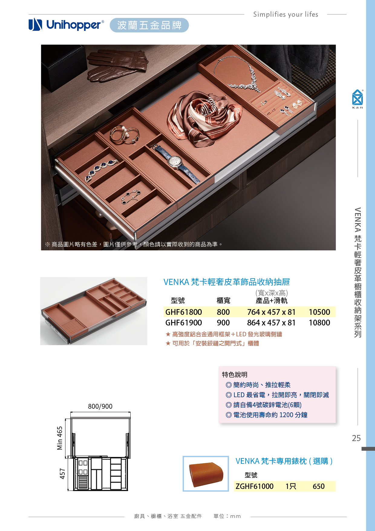 P.12~48 波蘭 Unihopper 衣櫃收納五金