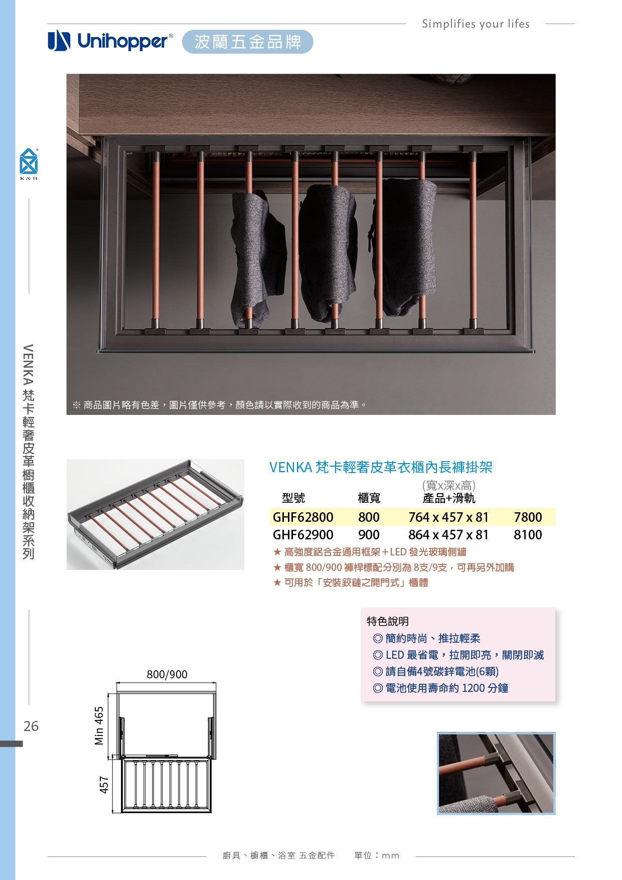 P.12~48 波蘭 Unihopper 衣櫃收納五金
