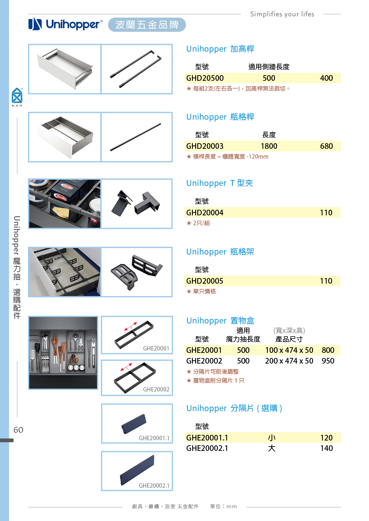 P.49~65 波蘭 Unihopper 廚具收納五金