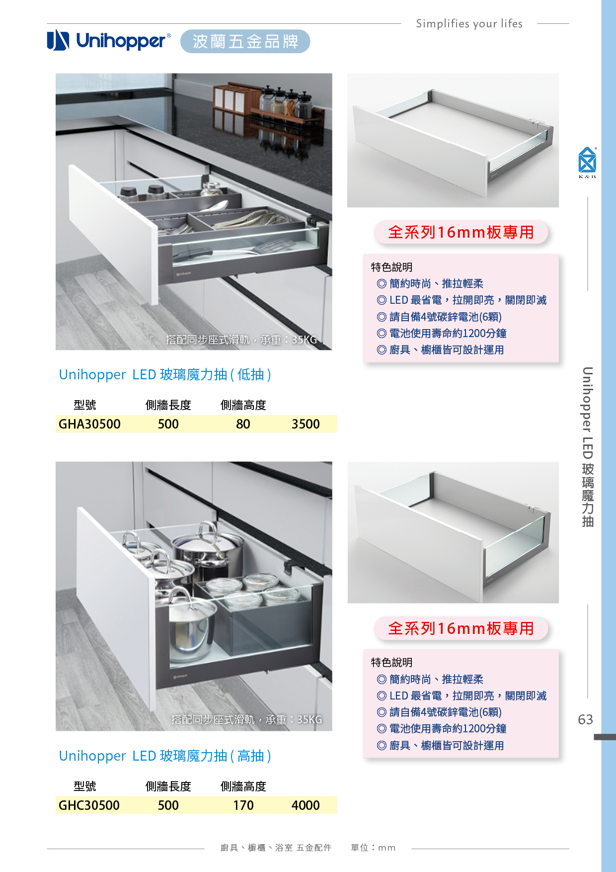P.49~65 波蘭 Unihopper 廚具收納五金