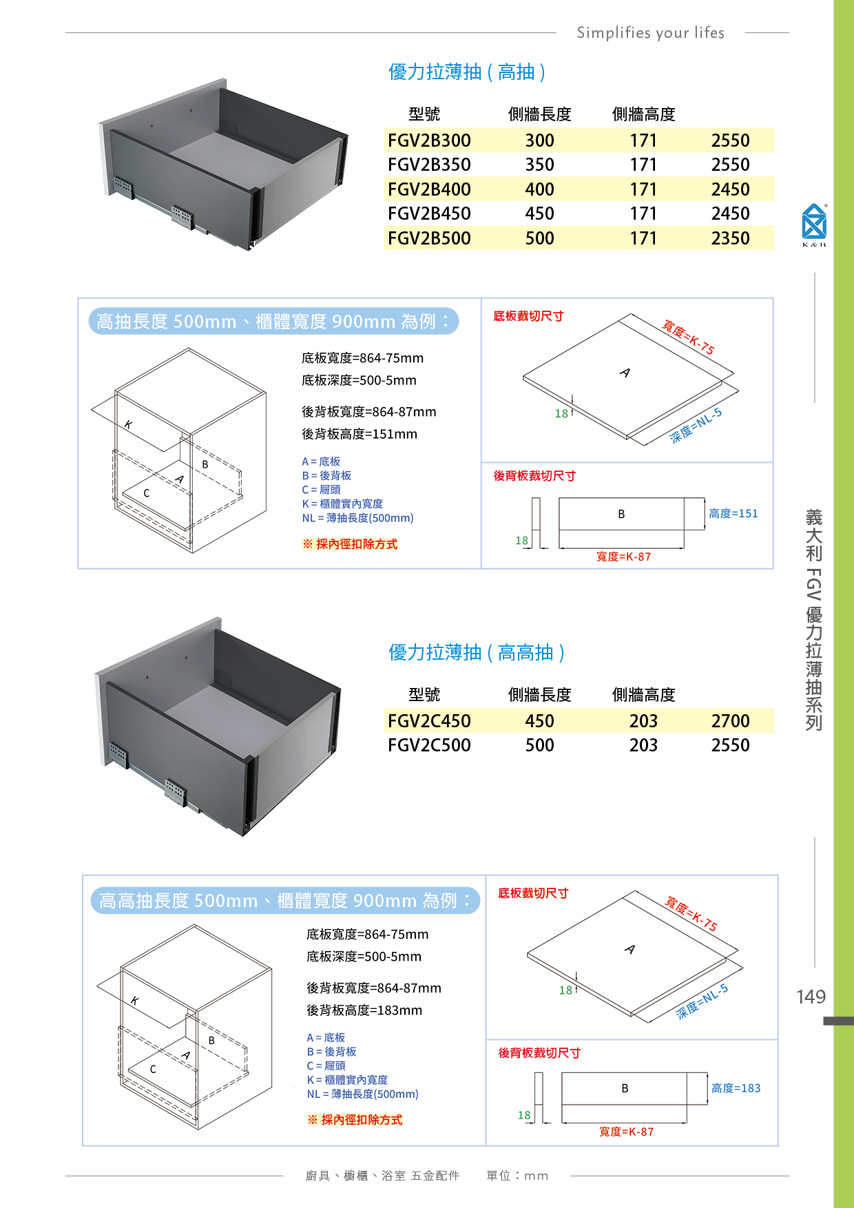 P142-151 義大利FGV 廚具多功能五金