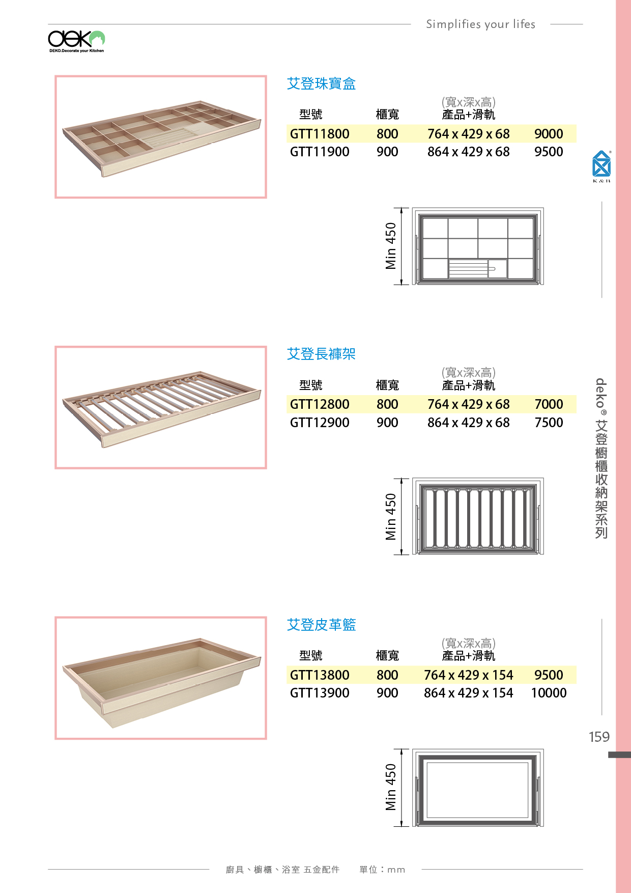 P152-167 deko 廚具櫥櫃收納五金