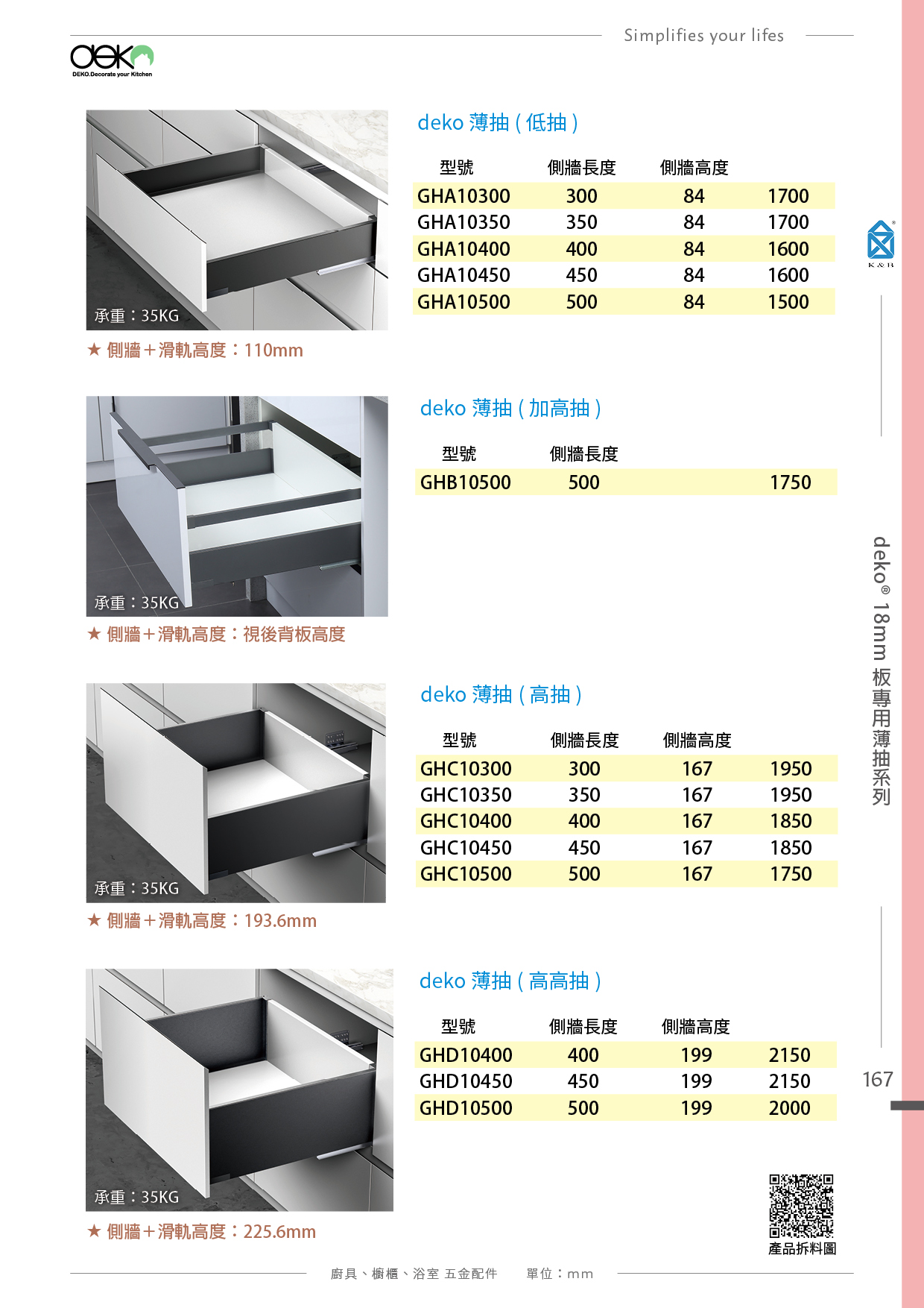 P152-167 deko 廚具櫥櫃收納五金