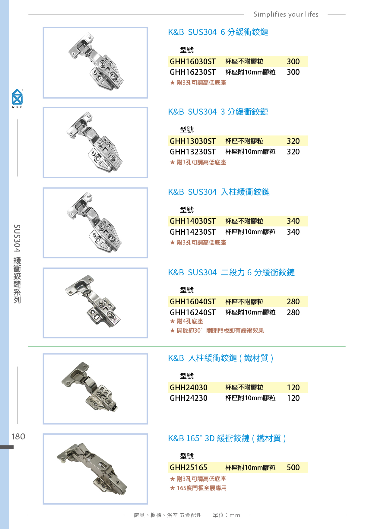 P180-195 K&B 廚具櫥櫃多功能小五金