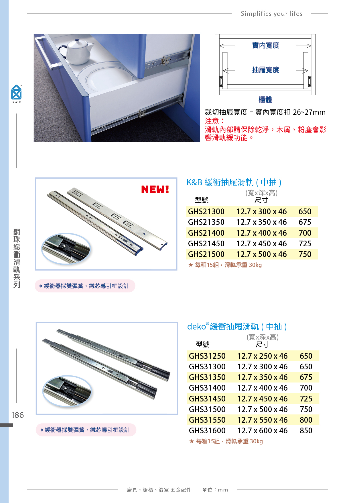 P180-195 K&B 廚具櫥櫃多功能小五金