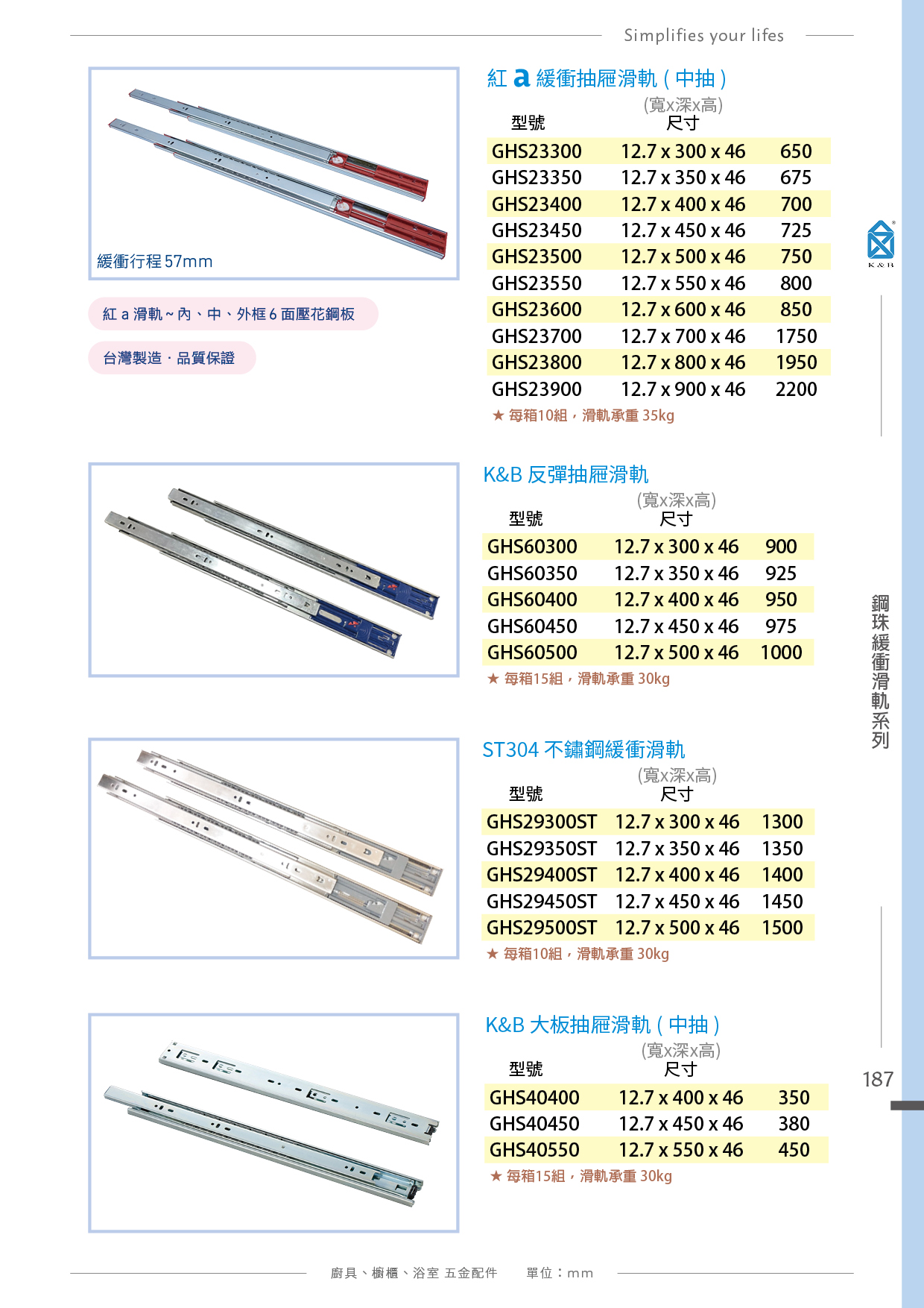 P180-195 K&B 廚具櫥櫃多功能小五金