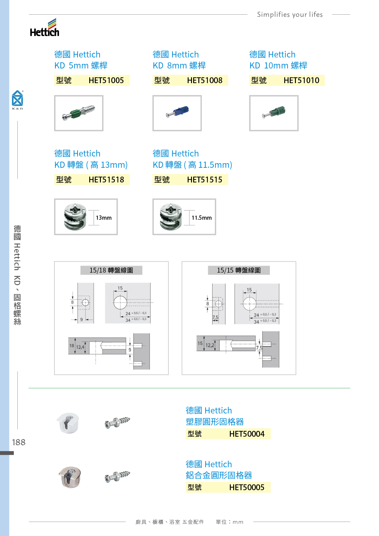 P180-195 K&B 廚具櫥櫃多功能小五金