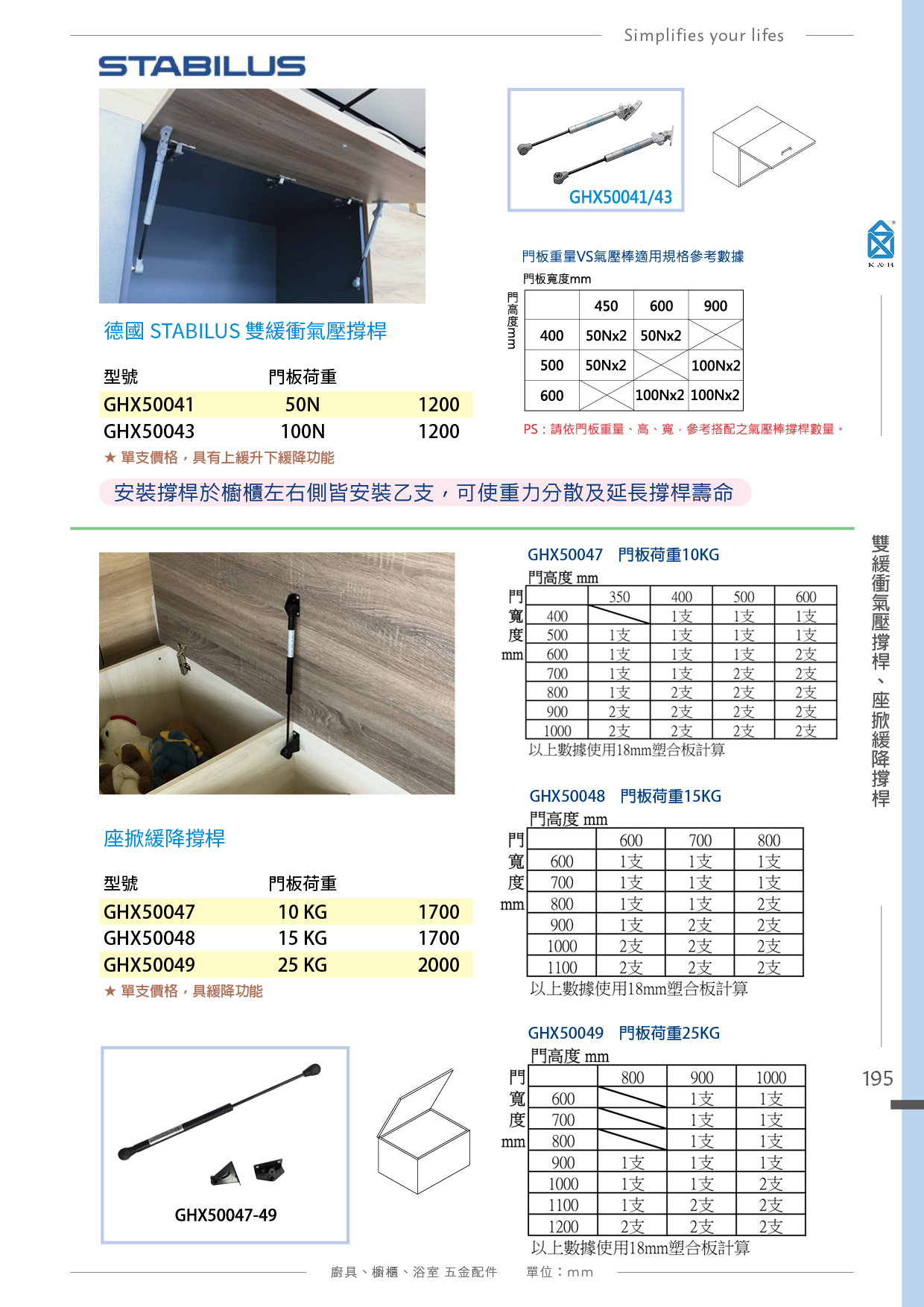 P180-195 K&B 廚具櫥櫃多功能小五金