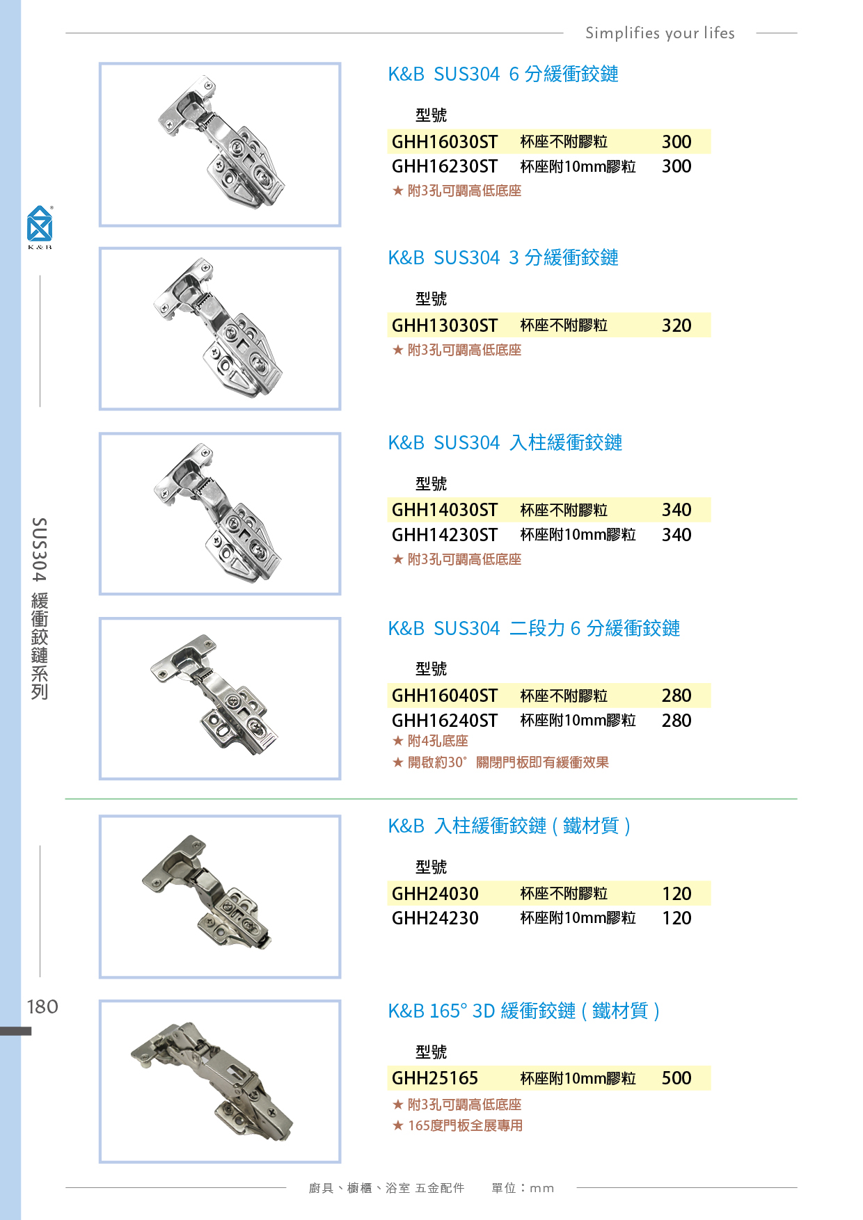 P.180~195 K&B 廚具櫥櫃多功能小五金