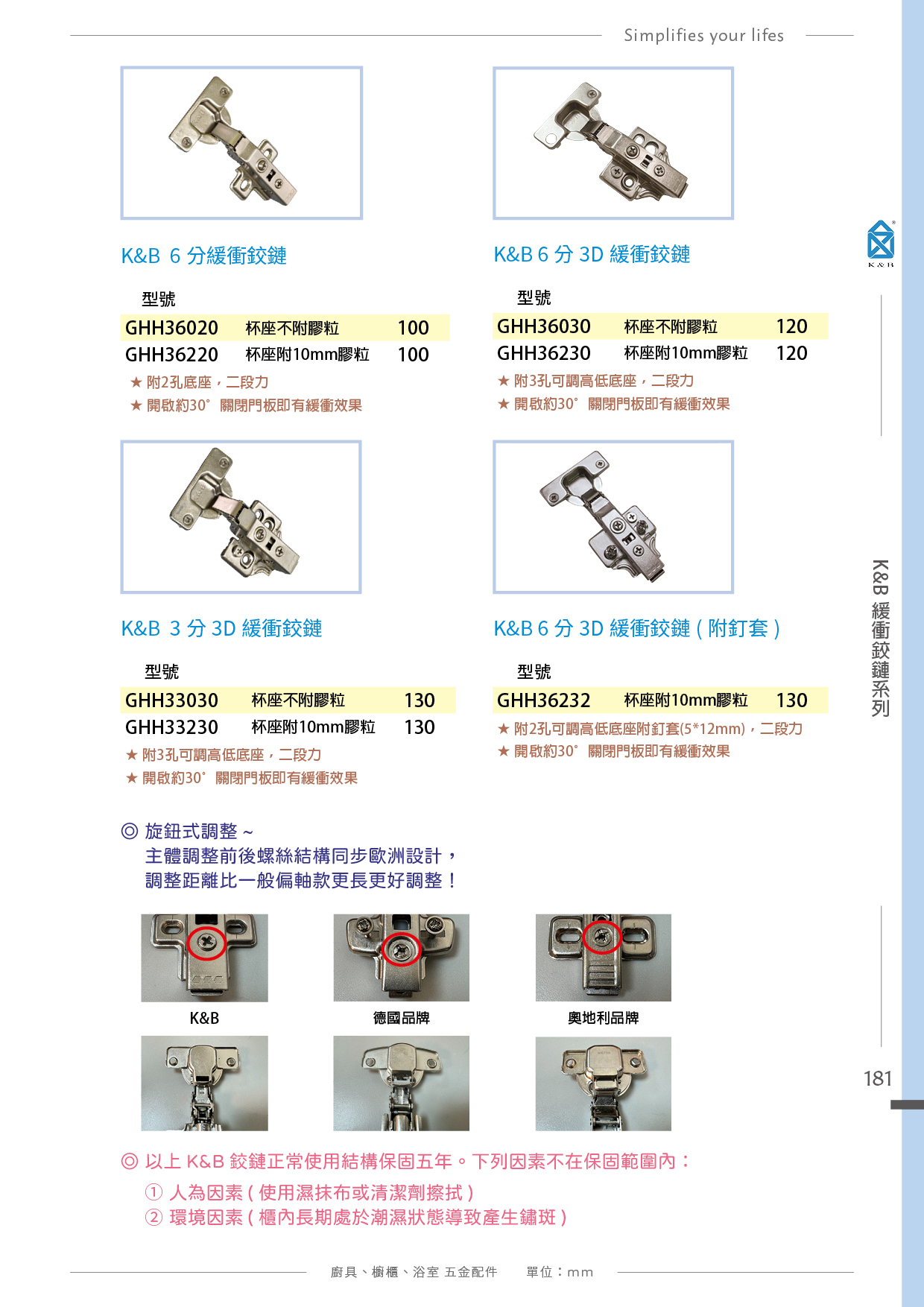 P.180~195 K&B 廚具櫥櫃多功能小五金